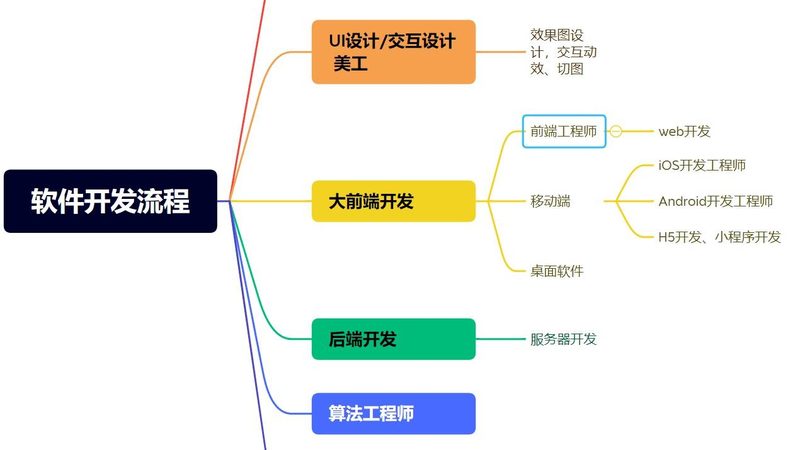 小程序开发售后维护注意事项：如何确保持续价值与用户体验